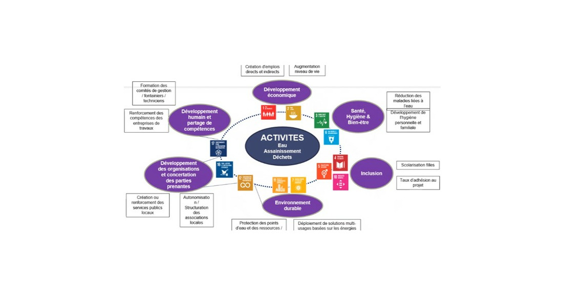 Prospective stratégique : bénévolat, formation et évaluation d'impacts