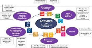 Prospective stratégique : bénévolat, formation et évaluation d'impacts
