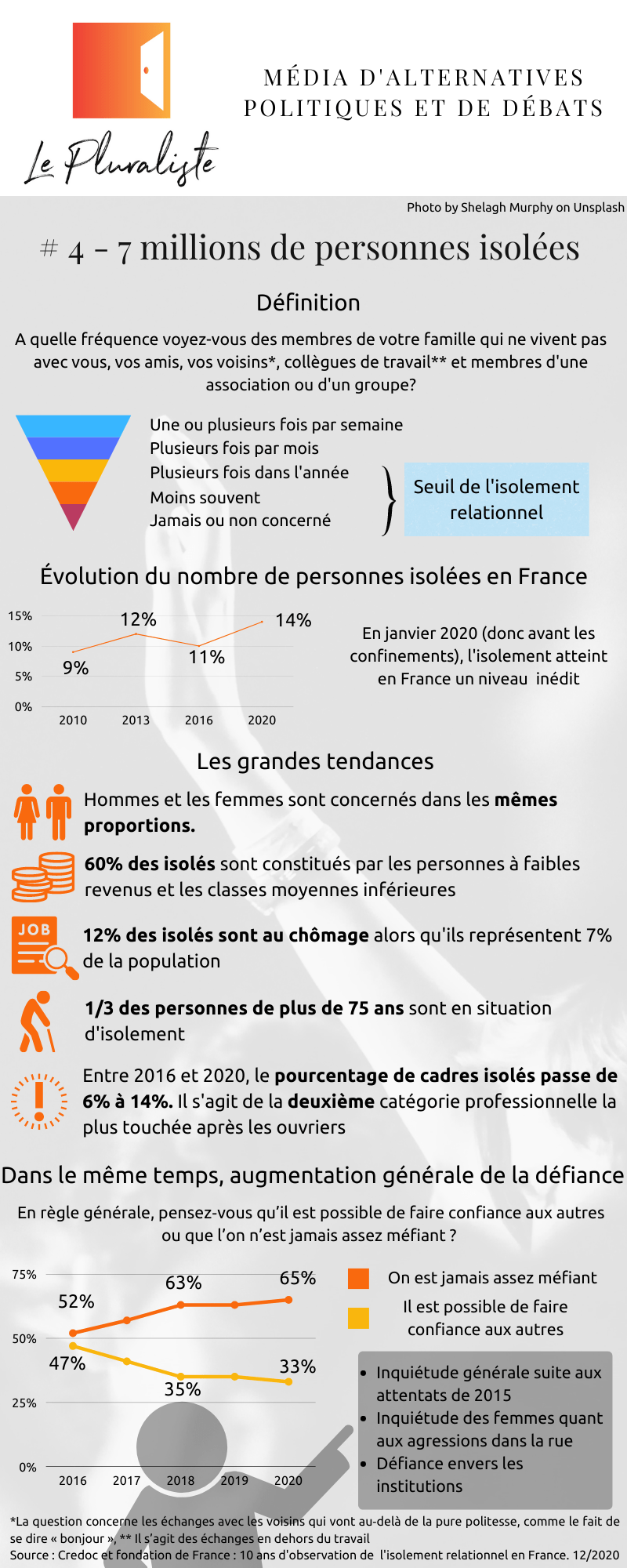 Infographie Le pluraliste isolement en France