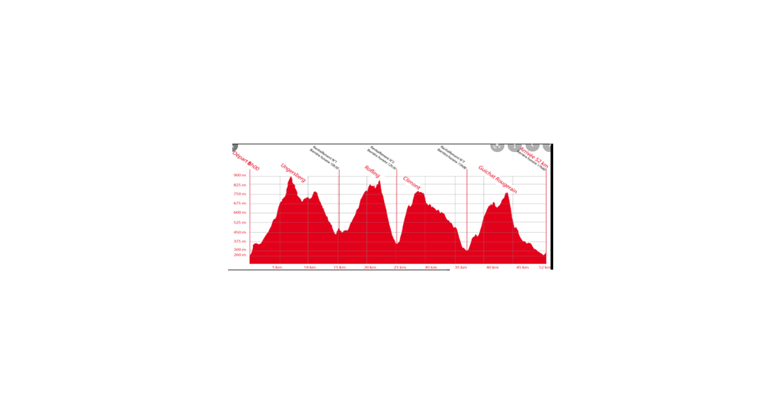 Trail de Wurzel (67) – Dimanche 03 avril 2022