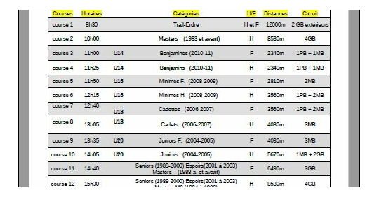 Programme et horaires des courses38ème CROSS NANTES le 15 Janvier 2023