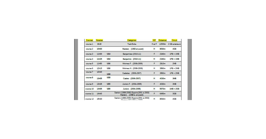 Programme et horaires des courses38ème CROSS NANTES le 15 Janvier 2023