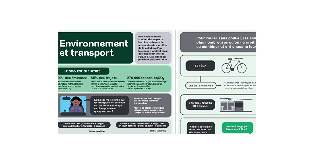 Nouvelle fiche Environnement : la question des transports