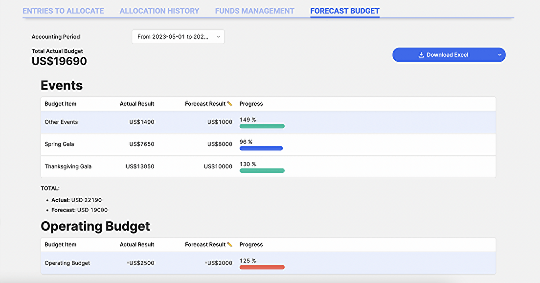 Introducing the Innovative Forecast Budget Feature on Springly!