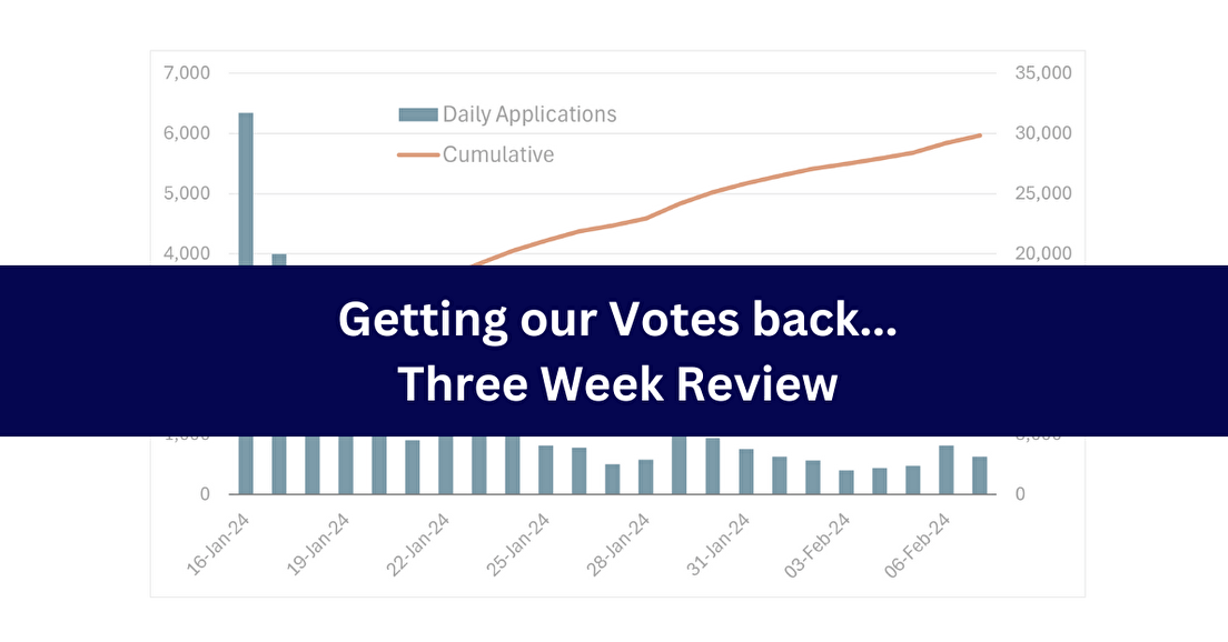 Getting our Votes back...three weeks on