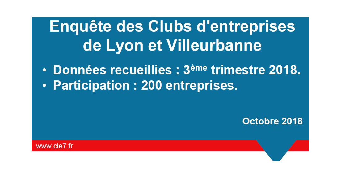 Enquête des Clubs d'entreprises de Lyon et Villeurbanne