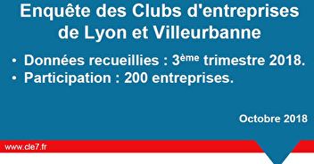 Enquête des Clubs d'entreprises de Lyon et Villeurbanne