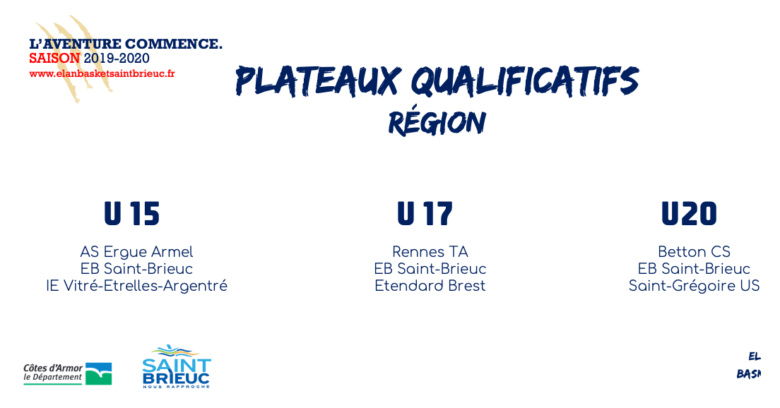 Equipes Région. Composition des poules U15, U17 et U20